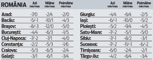 vreme_romania_11_12.jpg