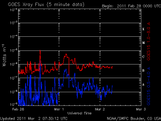 noaa_xrays_half.gif