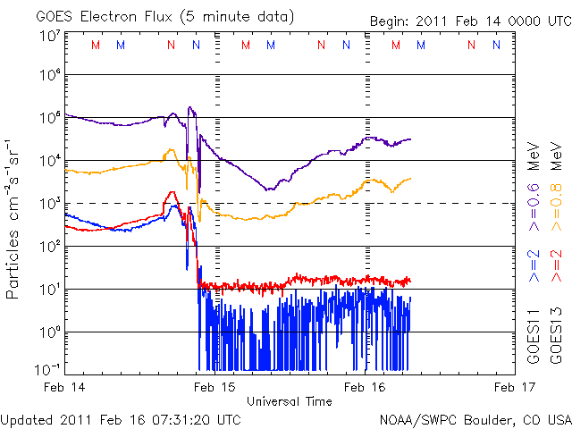 20110216_electron.gif