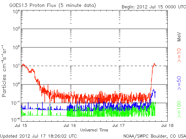 Proton.gif