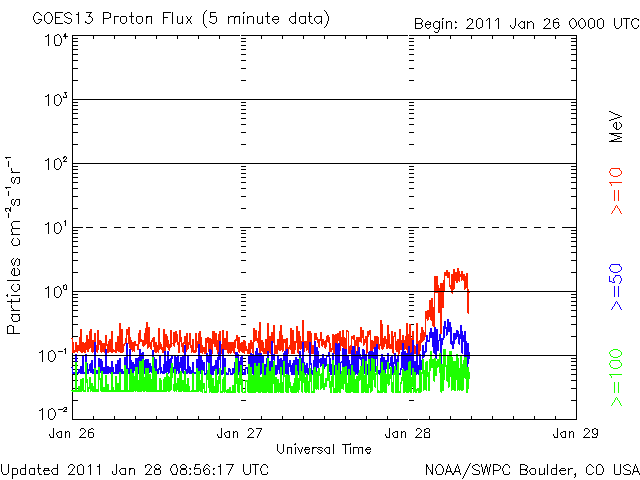 20110128_proton.gif