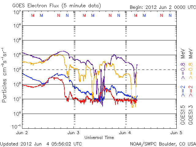 Electron-60.gif