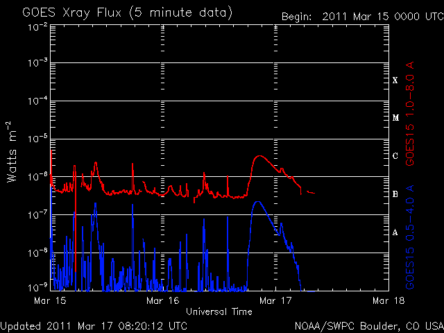 noaa_xrays-6.gif