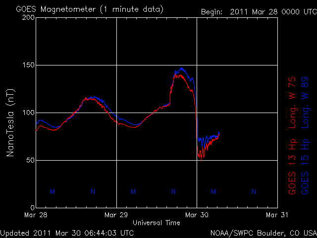 noaa_mag_3d-7.gif