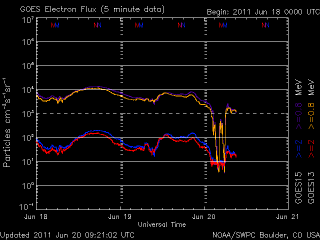 noaa_elec_3d_half-13.gif