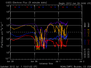 noaa_elec_3d_half-1.gif