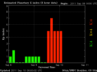 noaa_kp_3d_half-3.gif