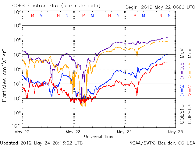 Electron-50.gif