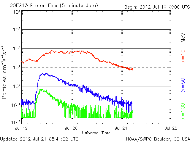 Proton-6.gif