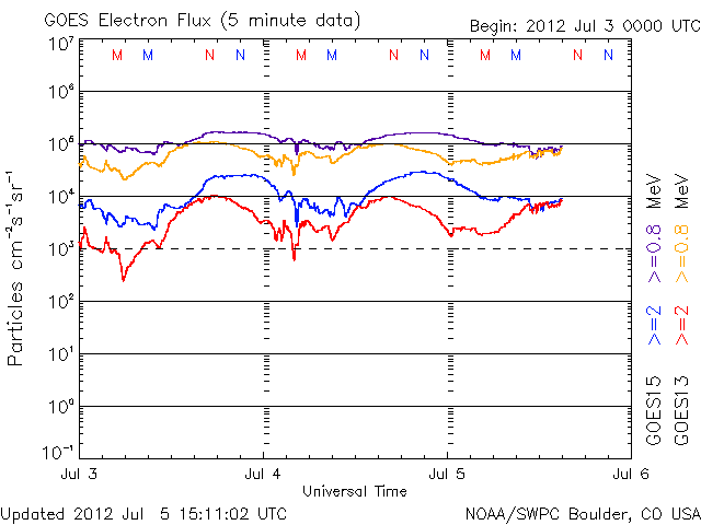 Electron-88.gif