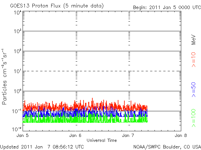 Proton-3.gif