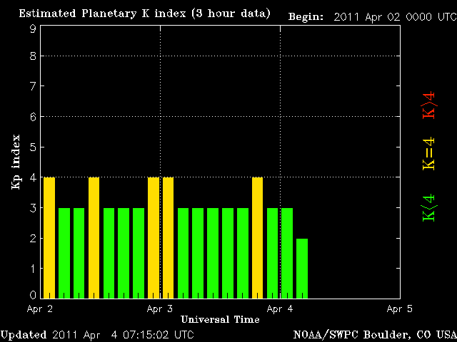 noaa_kp_3d-4.gif