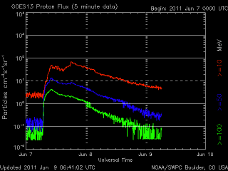 noaa_proton_G8_3d_half-4.gif