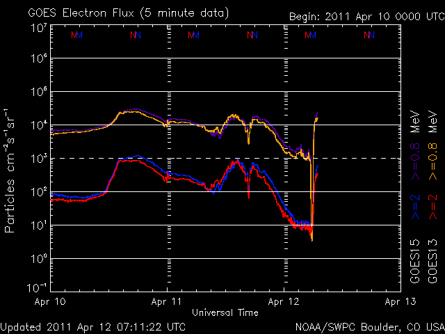 noaa_elec_3d-11.gif