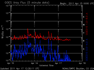 noaa_xrays_half-1.gif