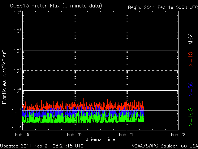 noaa_proton_G8_3d-4.gif