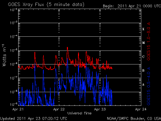 noaa_xrays_half-3.gif