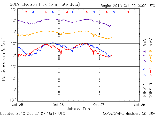 Electron-3.gif