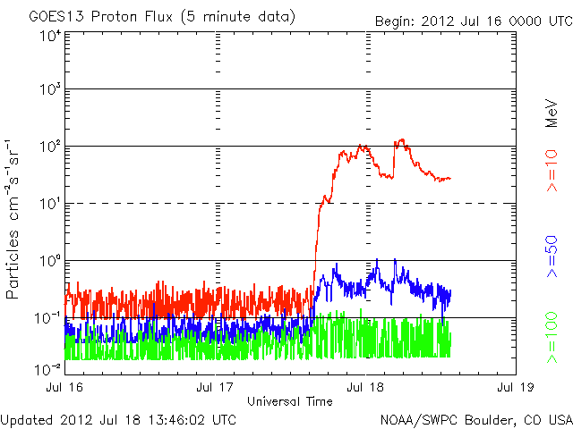 Proton-2.gif