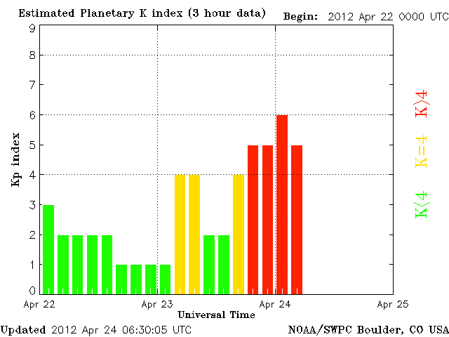 Kp-33.gif