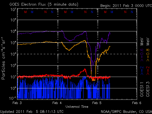 noaa_elec_3d.gif