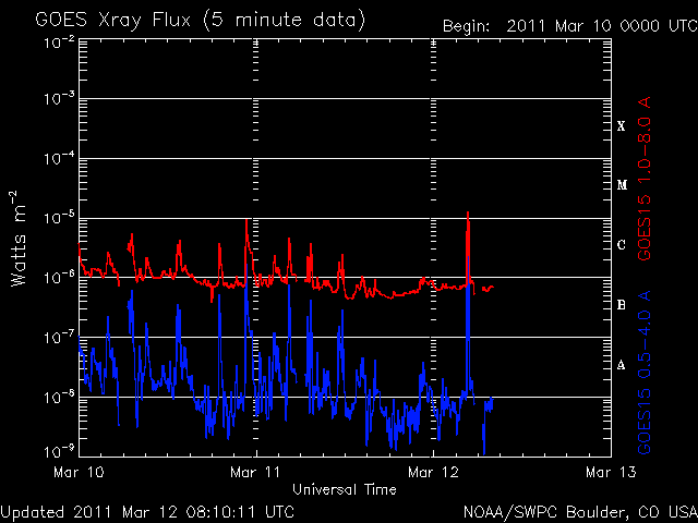 noaa_xrays-5.gif