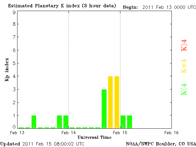 Kp-2.gif