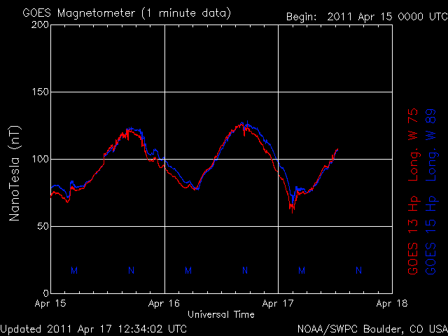 noaa_mag_3d-16.gif