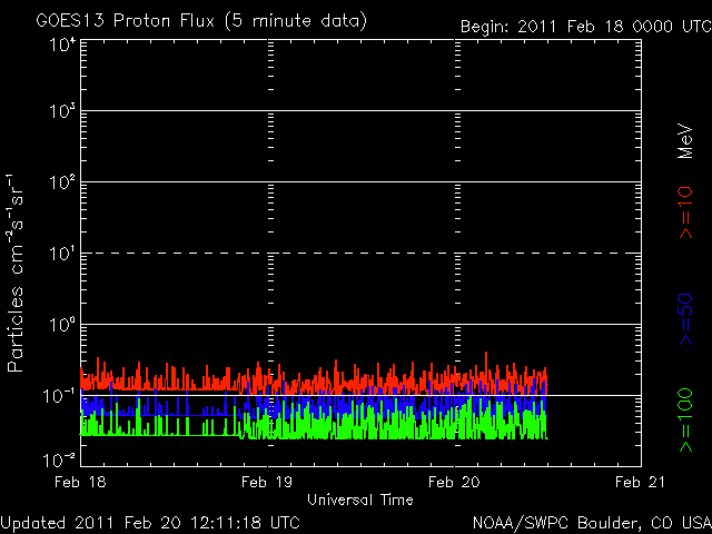 noaa_proton_G8_3d-3.gif