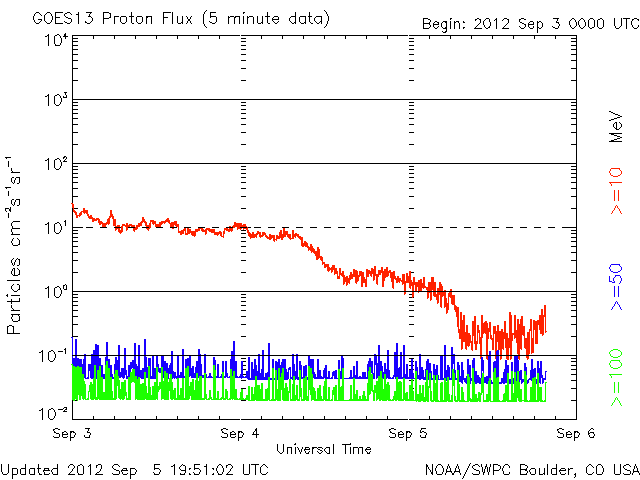 Proton-12.gif