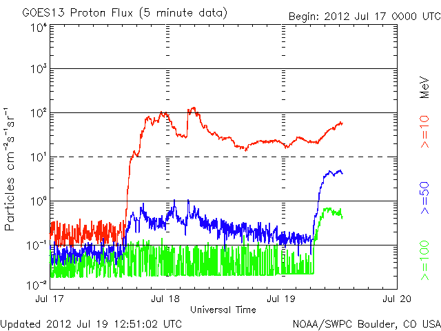 Proton-4.gif