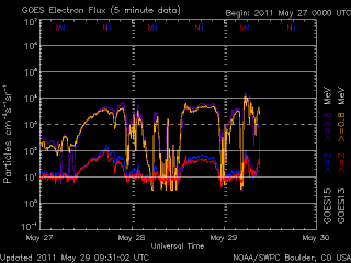 noaa_elec_3d_half-8.gif