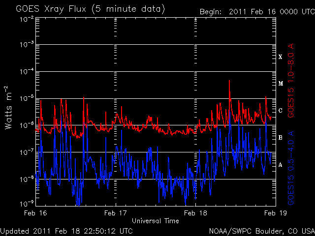 noaa_xrays-2.gif