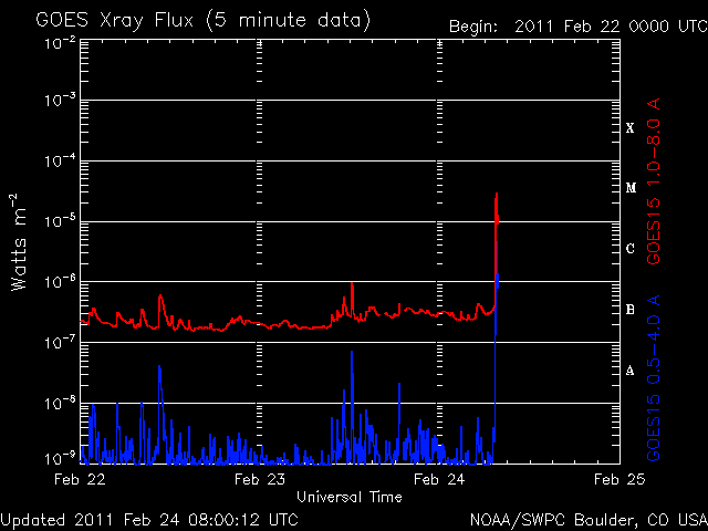 noaa_xrays.gif