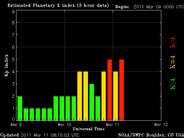 noaa_kp_3d-1.gif