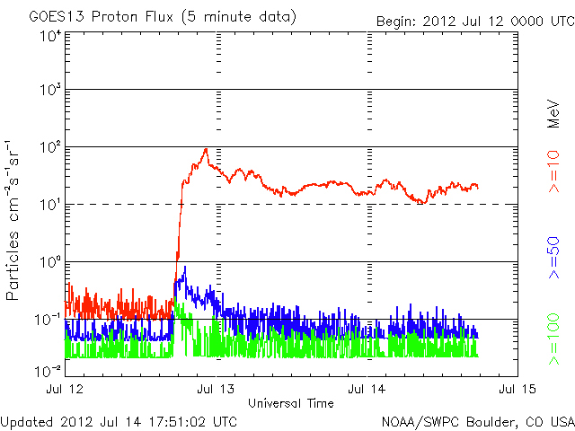 Proton-34.gif