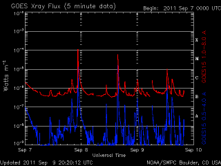 noaa_xrays_half-3.gif