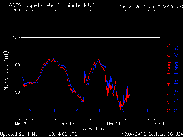 noaa_mag_3d-3.gif