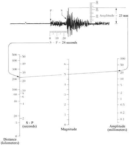 chart.gif