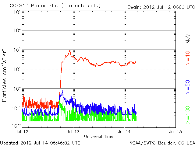 Proton-33.gif