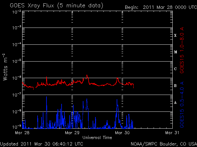 noaa_xrays-8.gif