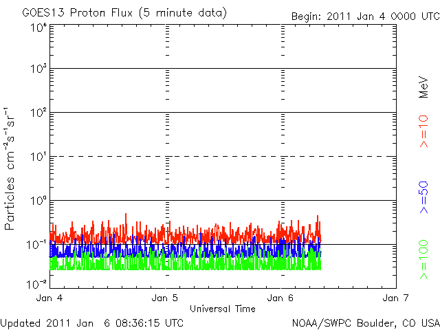 Proton-2.gif