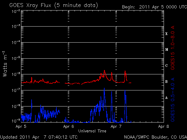 noaa_xrays-11.gif