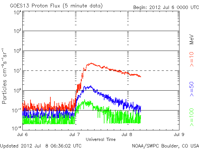 Proton-24.gif