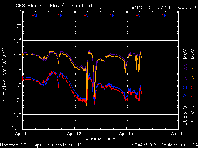 noaa_elec_3d-12.gif