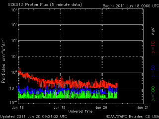 noaa_proton_G8_3d_half-5.gif