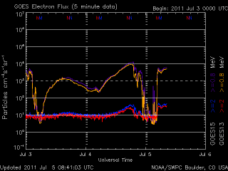 noaa_elec_3d_half-17.gif