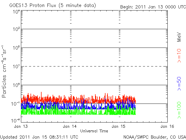 Proton-14.gif