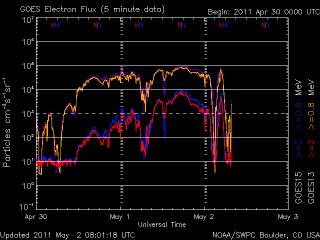 noaa_elec_3d_half-5.gif