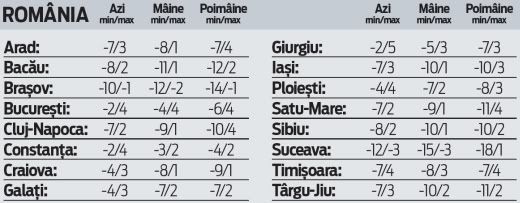 vreme_romania_07_03_1.jpg